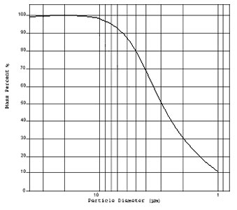 Calc10M