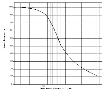 Calc20M