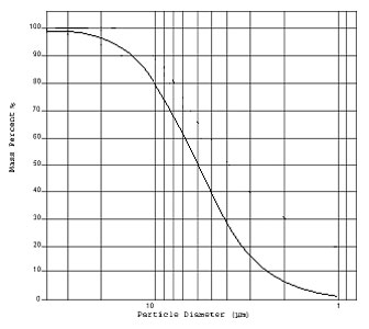 Calc500