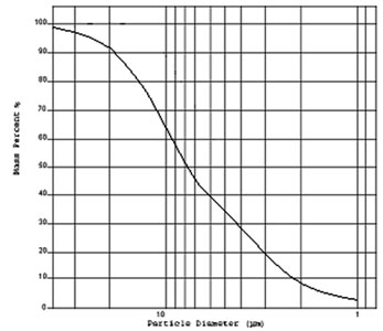 MicroTalc400